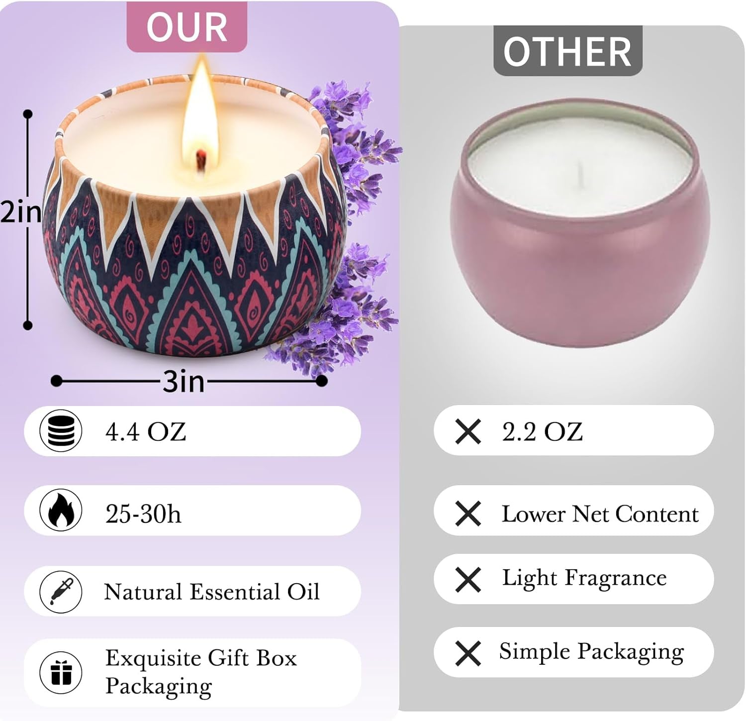 Aromatherapy Candle Gift Set – 4 Scented Candles for Relaxation & Home Comfor